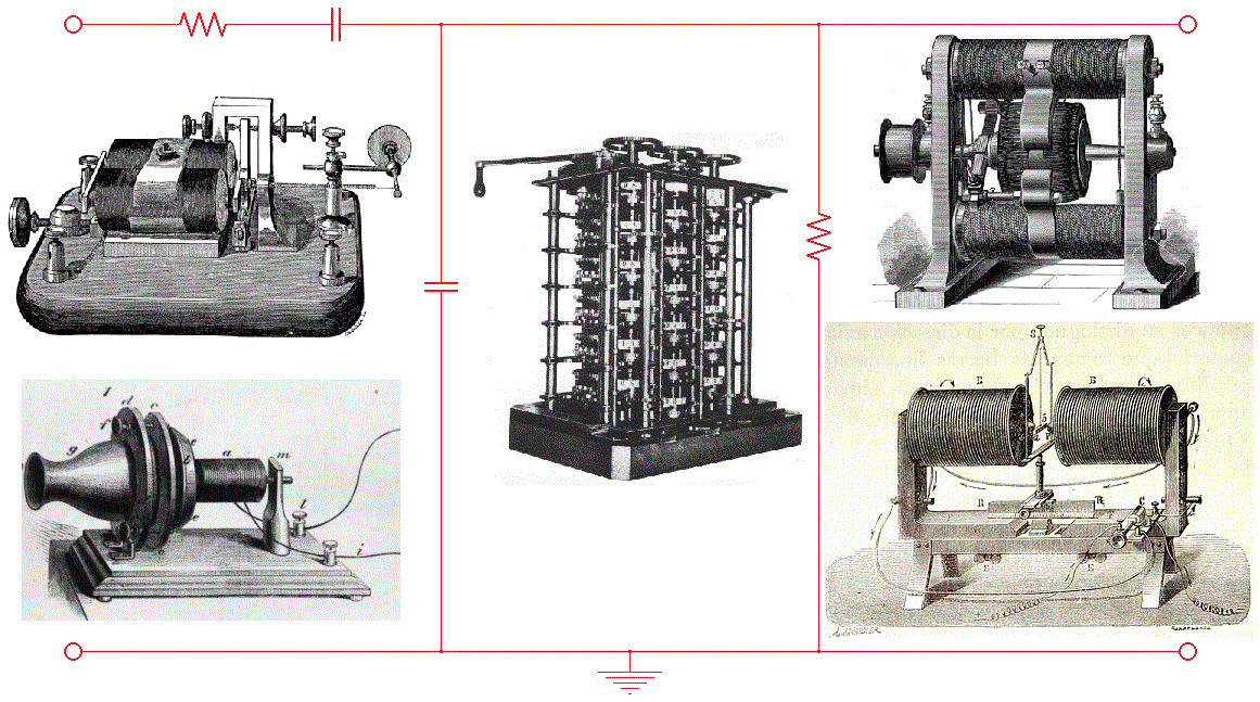 A century of innovation