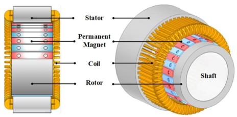 Diagram of a permanent-magnet alternator