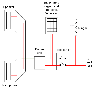 Diagram of a land-line telephone