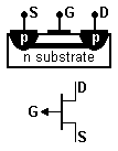 p-channel JFET