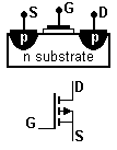 p-channel enhancement-mode MOSFET